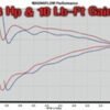 MagnaFlow Sys C/B 00- Chevy Tahoe 5.3L